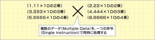 SIMD黻̿